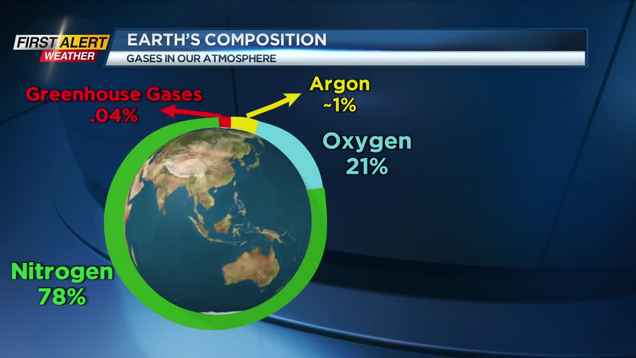 The eruption of Tonga and its impact on Earth